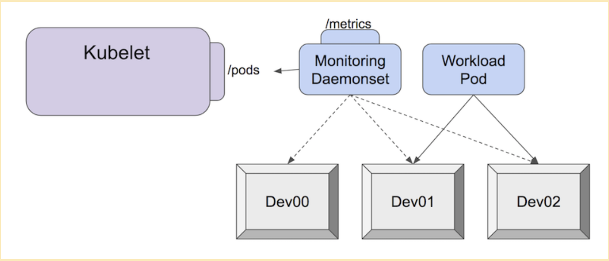 Device metrics flowchart